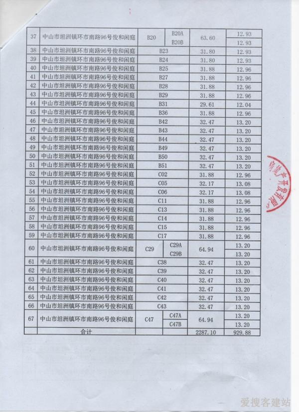 2018年5月26日上午10：30拍卖会